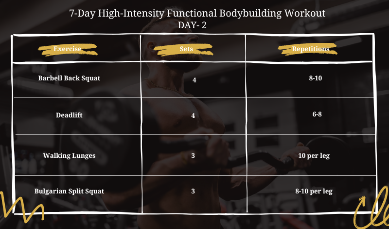 functional bodybuilding workout