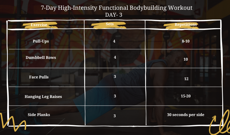 functional bodybuilding workout