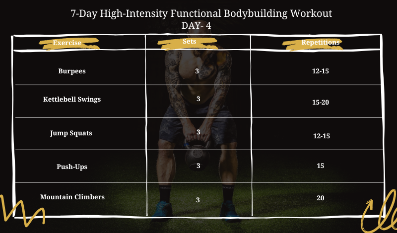 functional bodybuilding workout