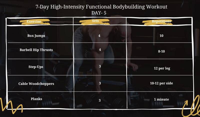 functional bodybuilding workout