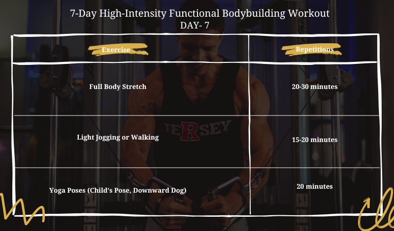 functional bodybuilding workout