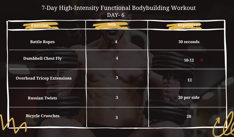 functional bodybuilding workout