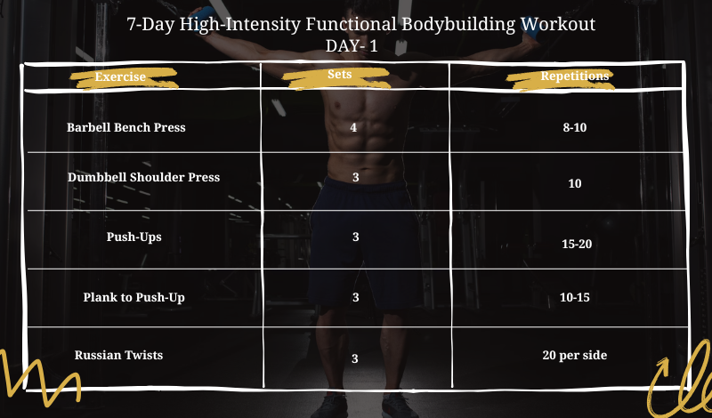 functional bodybuilding workout