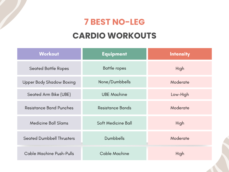 Cardio That Doesn’t Involve Legs Workouts
